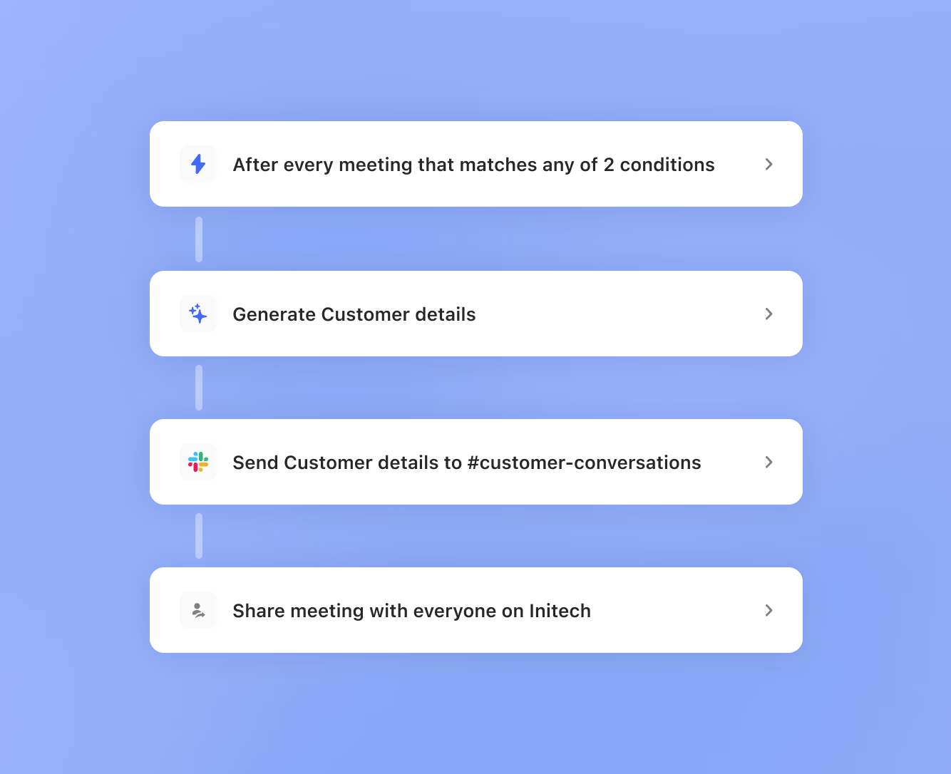 Automation workflow steps
